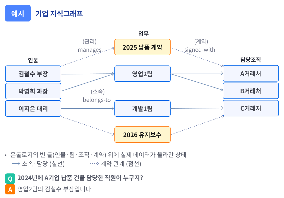 지식그래프